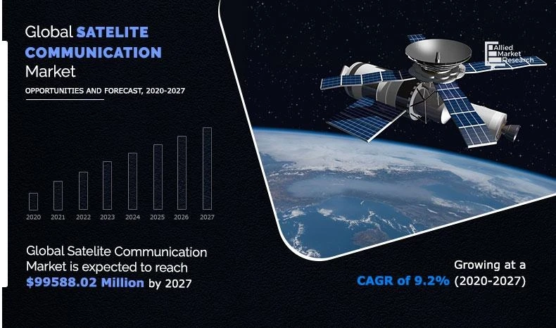 Satellite Communication Market: Connecting the World, Beyond Boundaries