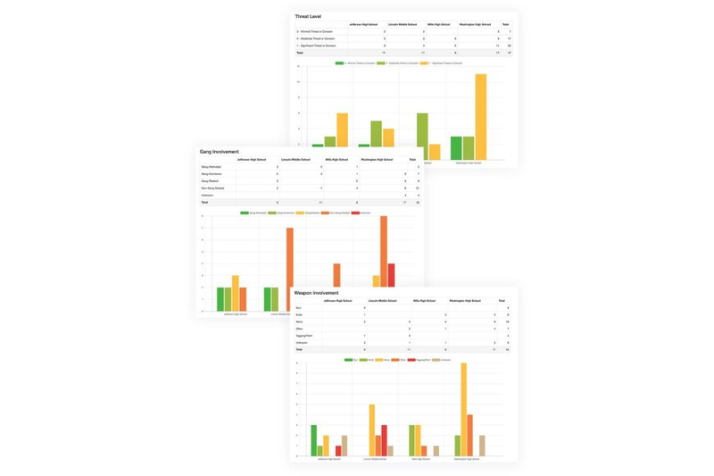 Choosing The Right Case Management Software For Your Nonprofit!