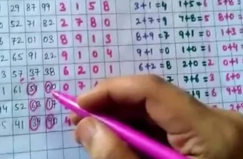 Tips to Win Satta, by strategically betting on Any Number