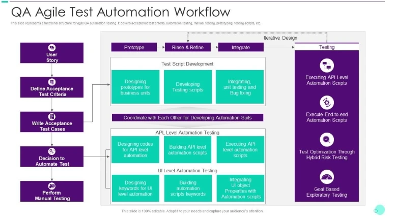 What Is QA Automation? Benefits, Tools, Challenges & Future