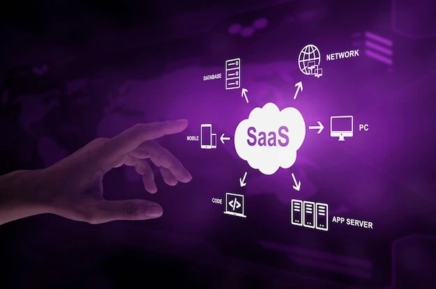 LATAM Software-as-a-Service (SaaS) Market -Demand Analysis & Opportunity Outlook 2026