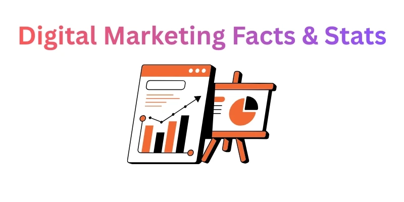 Digital Marketing Facts and Statistics That Reveal Where the Industry Is Heading