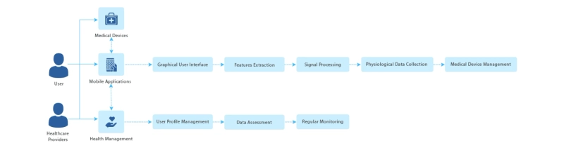 What are Qualities that make mHealth apps desirable?