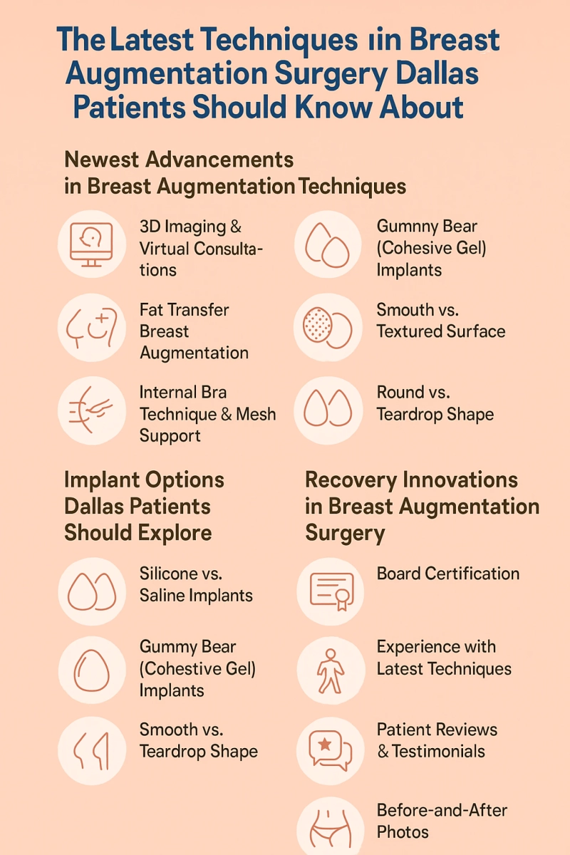 The Latest Techniques in Breast Augmentation Surgery Dallas Patients Should Know About