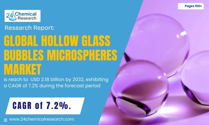 Hollow Glass Bubbles Microspheres Market to Reach USD 920 Million by 2032 at 6.4% CAGR – Full Forecast Inside