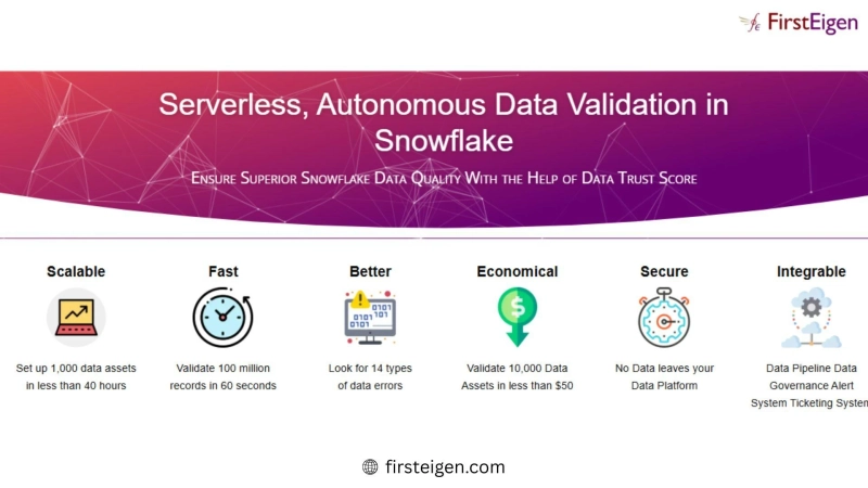 Strengthening Snowflake Data Quality with Autonomous AI Monitoring