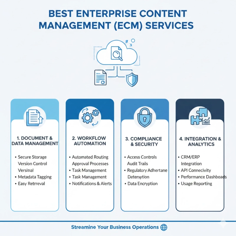 Which Is the Best Enterprise Content Management Services for Modern Businesses?