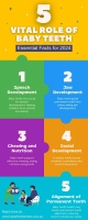 Why Baby Teeth Matter: A 2024 Parent's Guide
