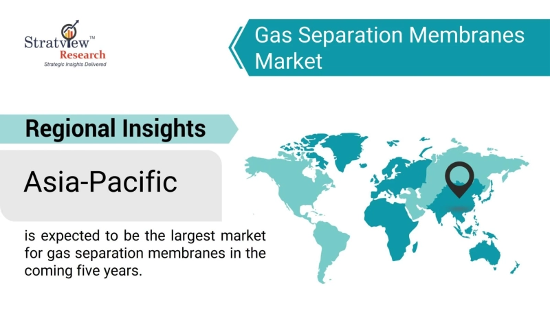 The Next Frontier: Emerging Technologies in the Gas Separation Membranes Market