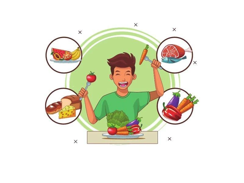 Balanced Diet Plan | Compositions of Balanced Diet Chart | Balanced Diet Chart