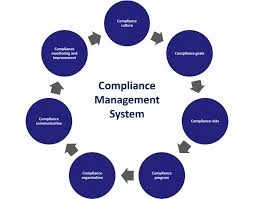 How Beneficial Is Compliance Case Management Software For Your Firm?