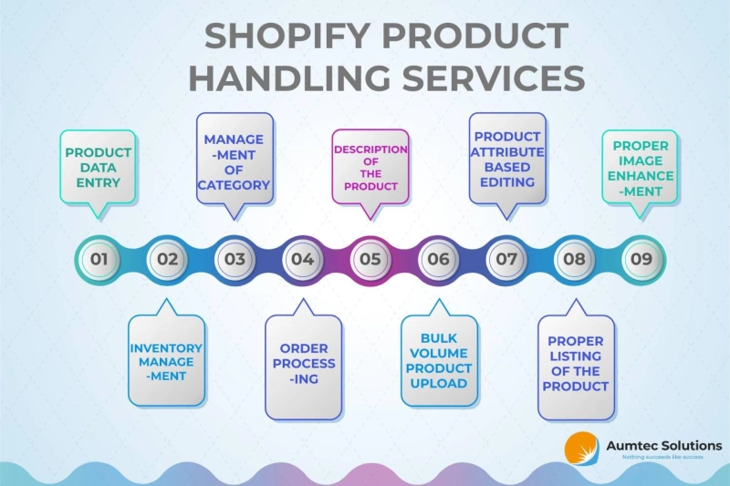 Shopify Product Upload Services – The Various Packages Available Lately