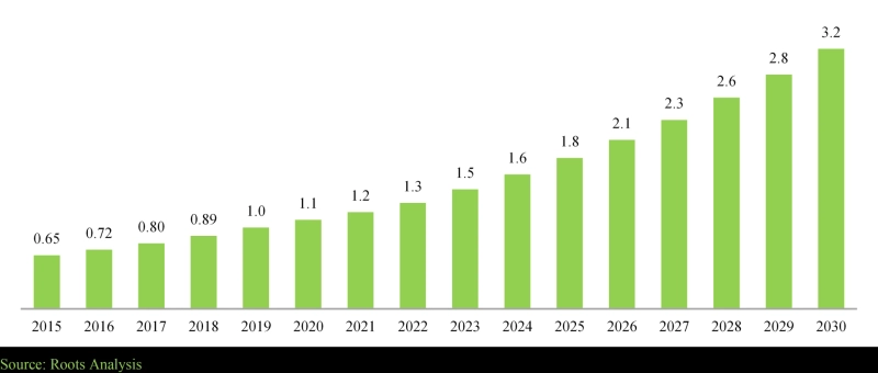 Peptide Therapeutics: Contract API Manufacturing Market-Impact of COVID-19 Pandemic