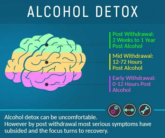 Alcohol Detox - What Are the Side Effects of Alcohol Detox?