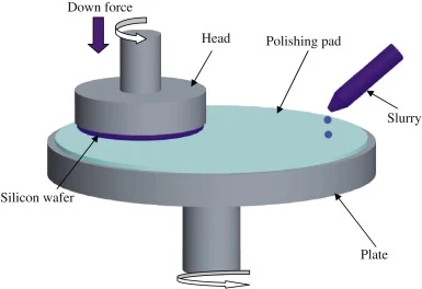 Plasma Dicing: The Future of Semiconductor Packaging?