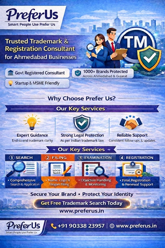 Trademark and Registration Services in Ahmedabad – The Ultimate Guide to Protecting Your Brand with Preferus