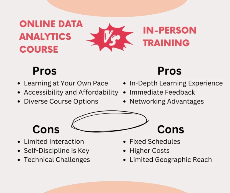 Online Data Analytics Course vs In-Person: Pros & Cons