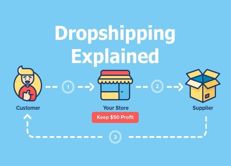 Best eBay Dropshipping Software - Salefreaks