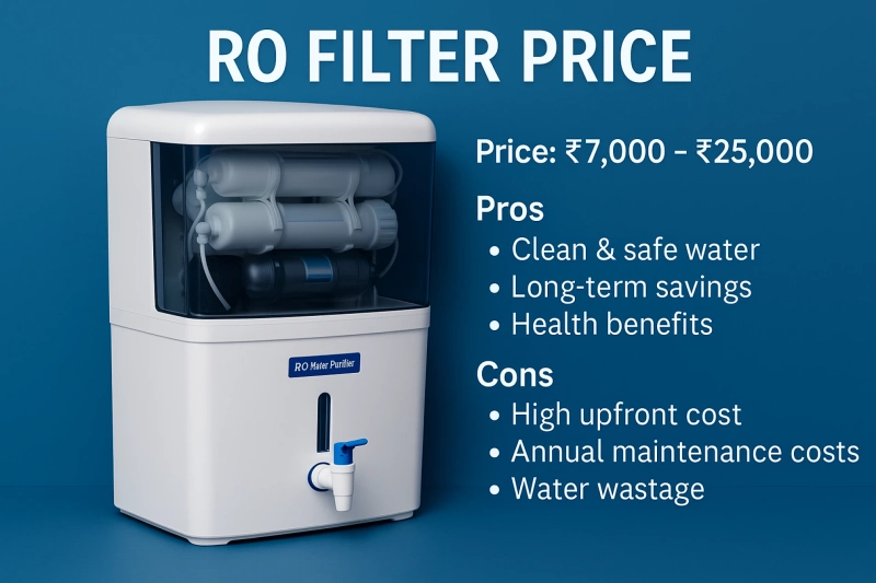 RO Filter Price: What to Expect and Is It Worth the Cost?