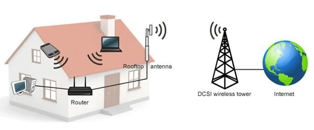 Spectrum Vs. AT&T: Which Internet provider is better?