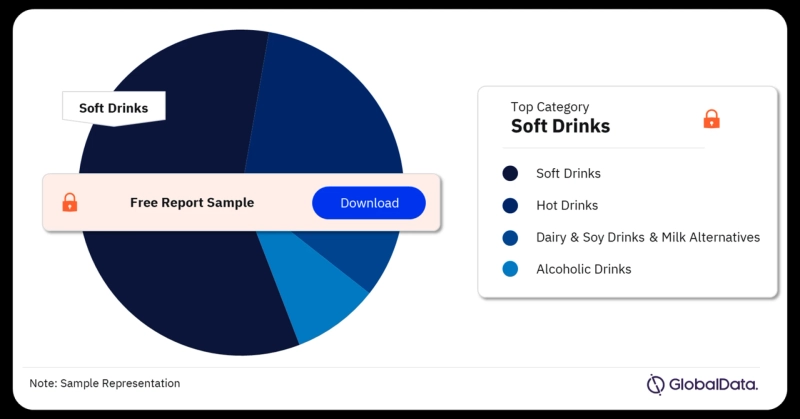 Key Players and Brands Shaping the Salvadoran Beverages Market