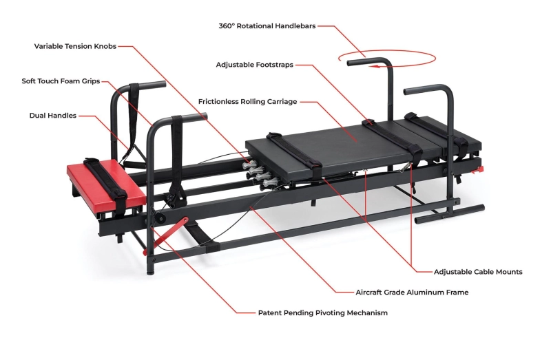 The Pilates Machine as the Structural Blueprint for Smarter Movement