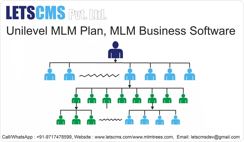 Unilevel MLM Plan with demo | Unilevel MLM Software & MLM Script