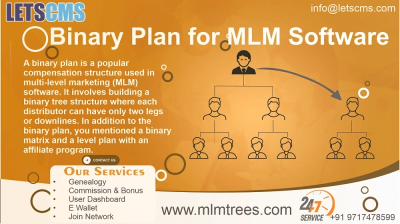 Live Demo of Binary Mlm Plan Software - Commissions and Bonuses