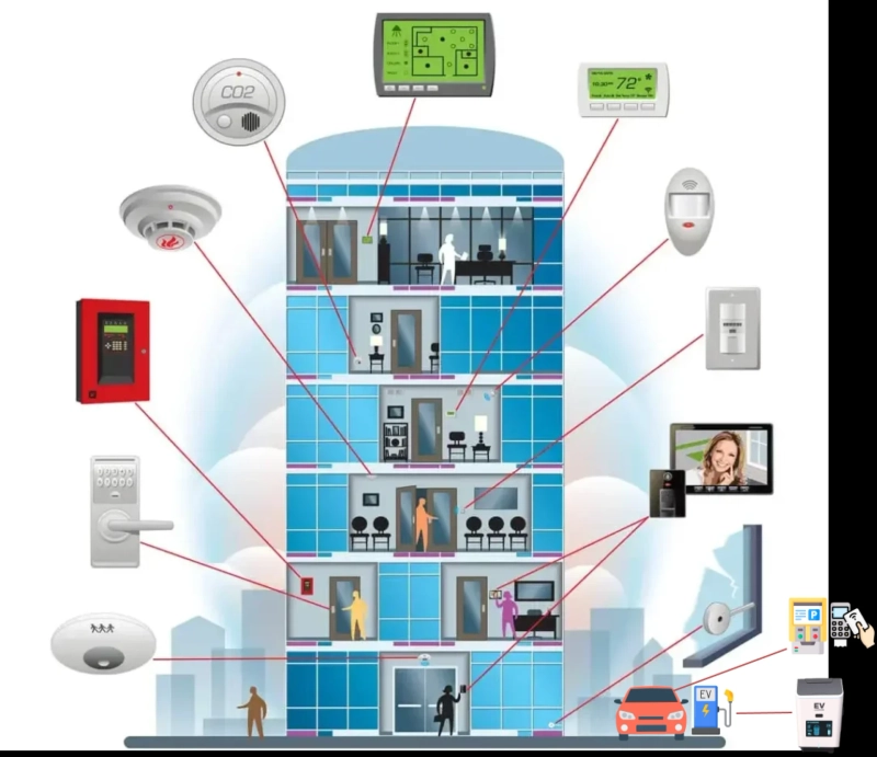 Fire Safety Planning for Large Commercial Complexes