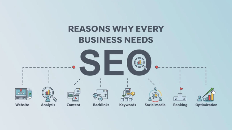 Why SEO is Absolutely Important for Every Business