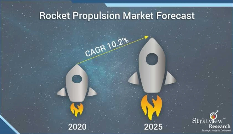 Rocket Propulsion Market: Global Industry Analysis and Forecast