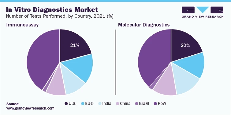 The Future of IVD Quality Control: A Strategic Outlook