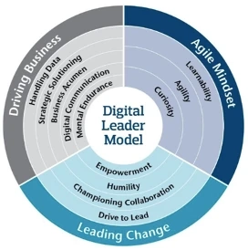 Part 1: Succession planning in the age of Digital Transformation