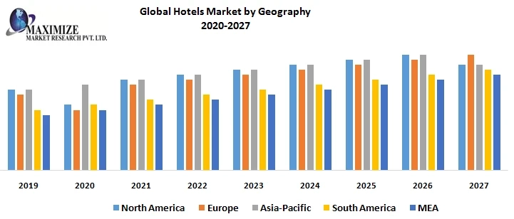 Hotels Market- by Hotel Type, by Price Level, by Room Capacity, by Business Model and by Region