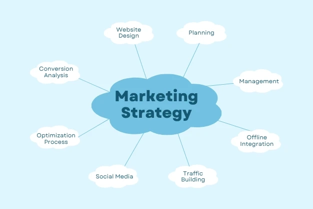 The Importance of AI in Digital Marketing