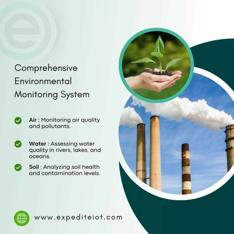 Environmental Monitoring Initiatives Gain Momentum across KSA