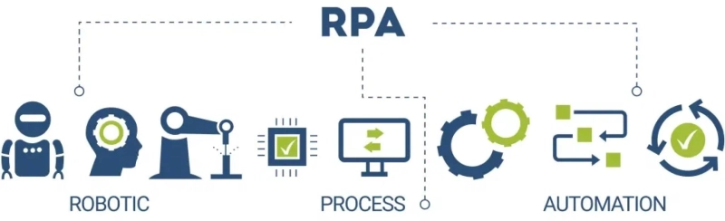 Revolutionizing Business Efficiency with Automation RPA