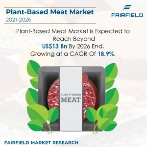 Spain Plant-Based Meat Market Growth Prospects by 2030 – TOP Vendors