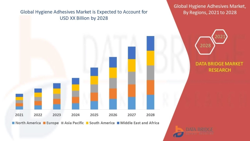 Hygiene Adhesives Market Size, Share, Application Analysis, Regional Outlook, Growth Trends, Key Pla
