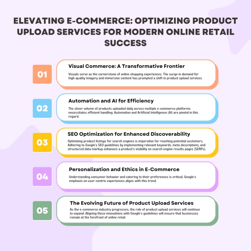 Elevating E-Commerce: Optimizing Product Upload Services for Modern Online Retail Success
