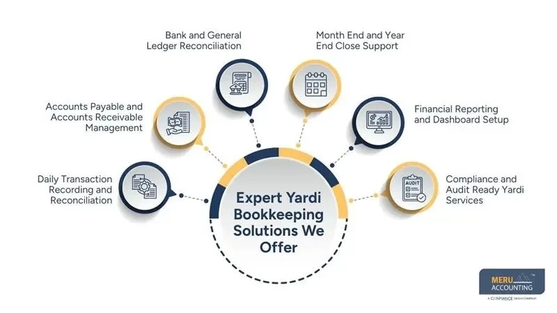 Expert Yardi Bookkeeping Solutions for Growing Property Portfolios