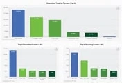 Improve Your OEE Quality Score by Reducing Scrap Parts