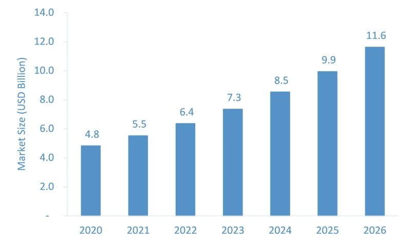 HPV Vaccines Market Size, Emerging Trends, Forecasts, and Analysis 2021-26