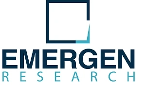 Microlearning Market Size: Leading Players, Demands, Future Trends, Growth Factors, Strategy, Price and Gross Margin