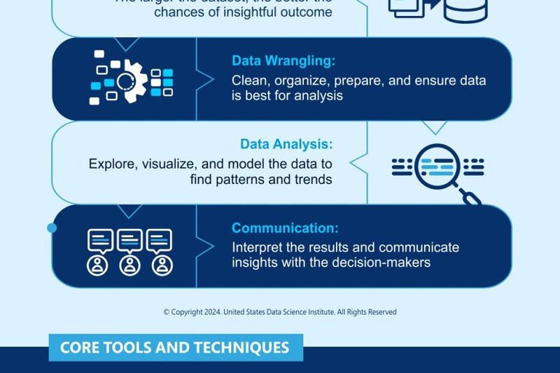 FUNDAMENTALS OF DATA SCIENCE