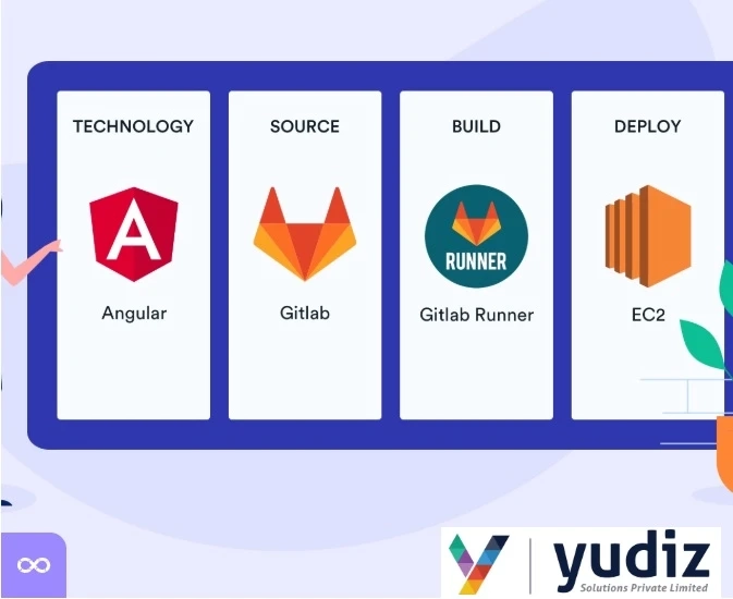 Angular CI/CD Pipeline with GitLab & AWS EC2 | Yudiz Solutions Pvt. Ltd.