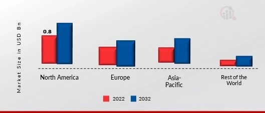 Green Agriculture: Biofertilizers Market Trends and Growth Projections (2023-2033)