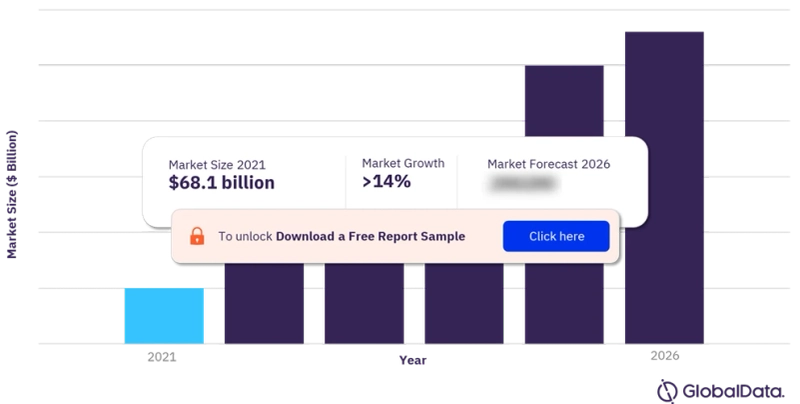 The BFSI industry represents the biggest AI market