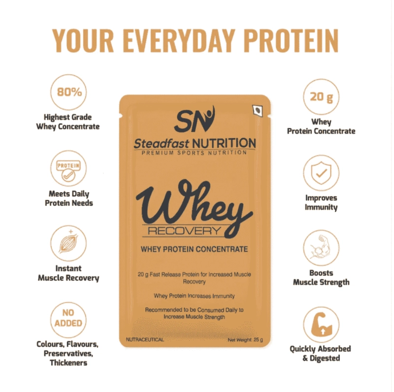 Best whey protein for beginners - Whey Unflavoured