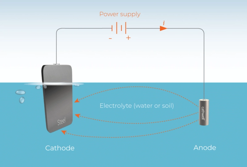 Understanding the Importance of Cathodic Protection for Your Infrastructure